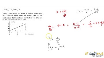 figure shows the graph of velocity versus tie for a particle going along the X-axis. Find a. the...