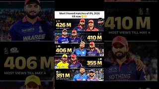 Most Viewed Matches of IPL 2026! Kaunsa Match Hai Top Par? 📉 #ipl2026