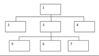 Select files using file filters