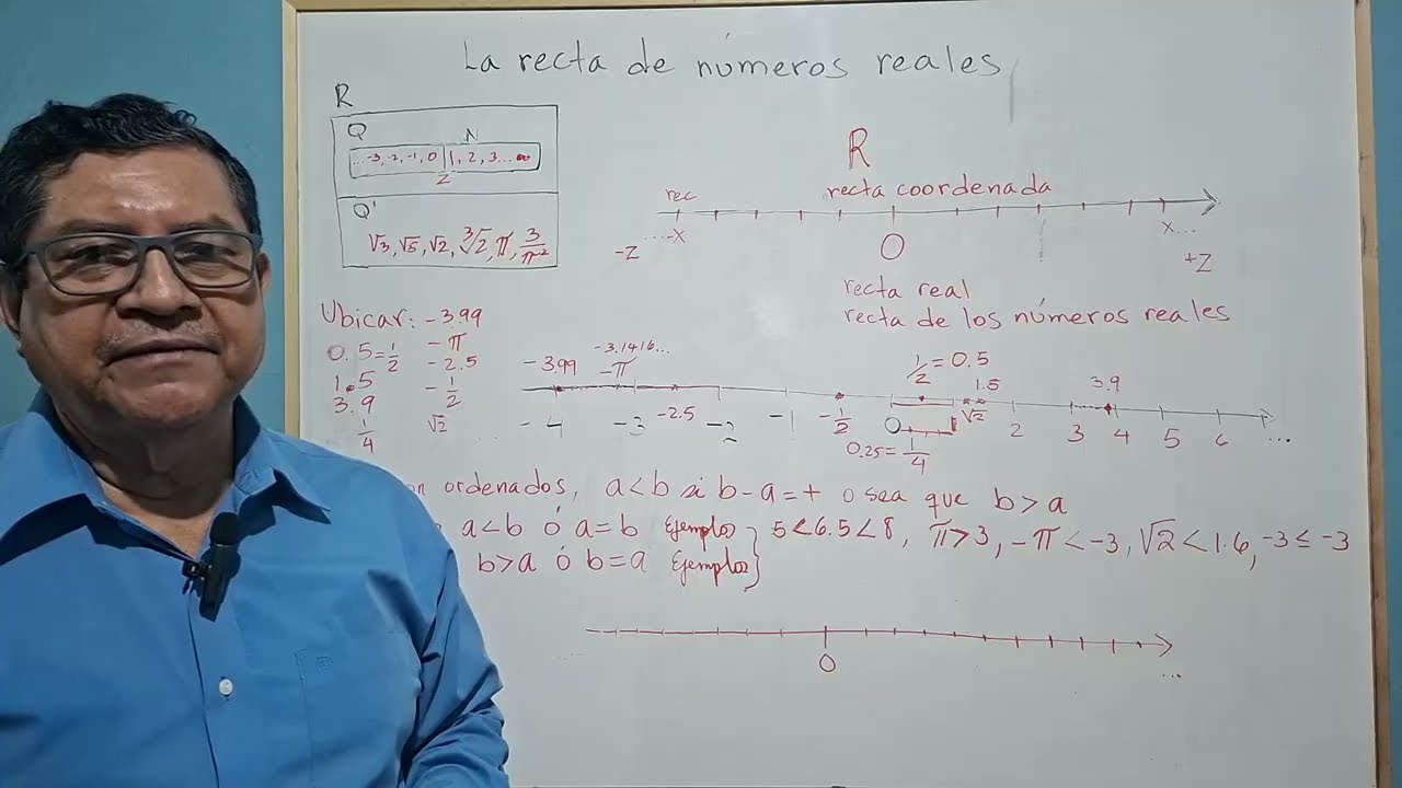 LA RECTA DE NUMEROS REALES | 👨‍🏫🙌