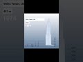 See the highest buildings of their time – by comparison!