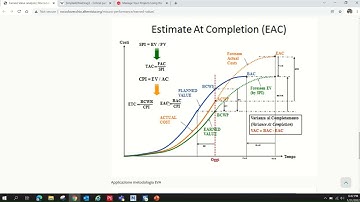 4D & 5D BIM workflow: Introduction to Teamsystem CPM and Autodesk Navisworks
