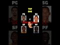 Use this audio 😍 #filterchallenge #nba #filter #basketball