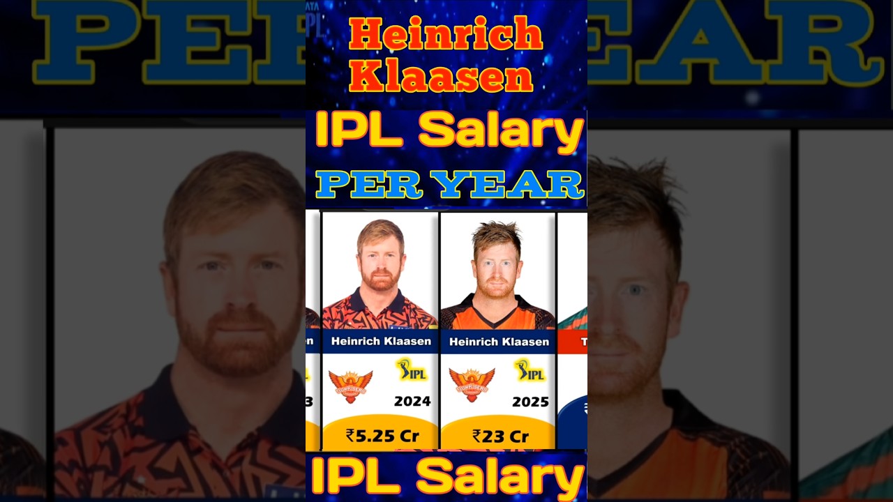 Heinrich Klaasen IPL Salary year wise [ 2018-2025 ] | Heinrich Klaasen IPL Salary 2025