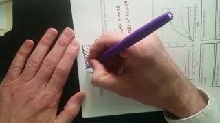 MSE201 Spring 2019 Exam2 Solution