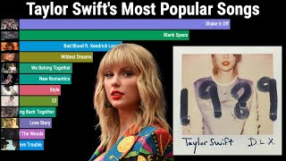 Most Popular Taylor Swift Songs 2009-2023 (Monthly Youtube Views)