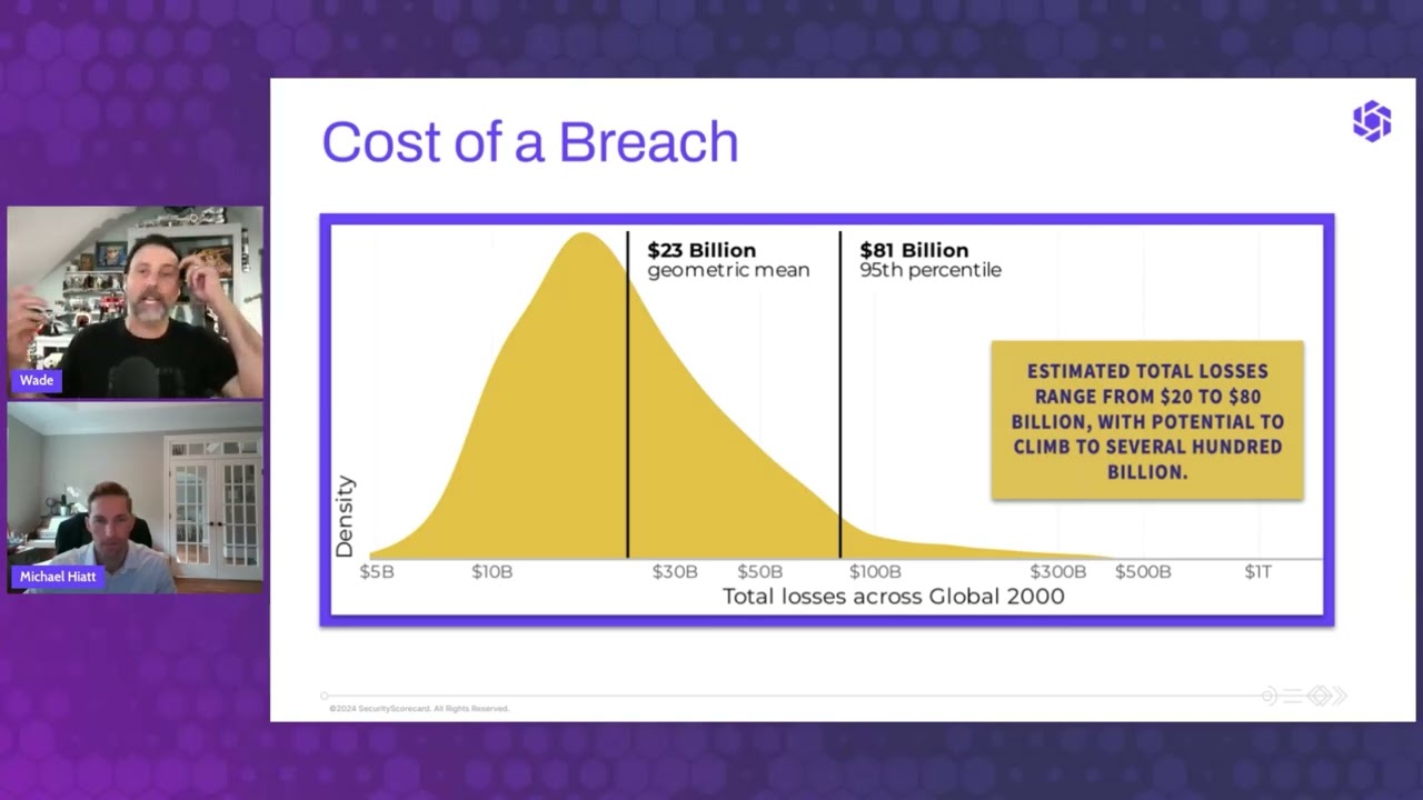 Supply Chain Cyber Risk in the Global 2000