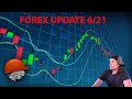 Forex Update 6/21