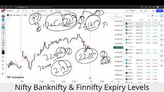 Nifty Analysis & Target For Tomorrow | Banknifty Tuesday 20 February Nifty Prediction For Tomorrow