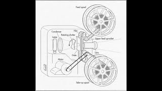 how does a film projector work