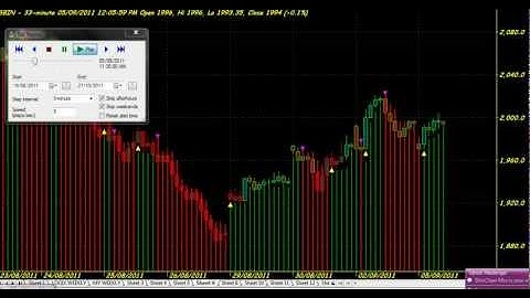 BIG PROFITS SUPER ROBOT TRADING TECHNIQUES CHART CODE : 3015 AMIBROKER AFL FORMULA