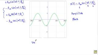 Introduction to Phasor