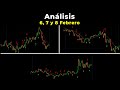 Acción del Precio Aplicada - EUR/USD - 6 al 8 de Febrero 2024