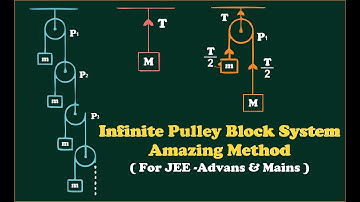 Infinite pulley block system  Amazing method || JEE Mains And JEE Advanced Special
