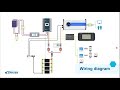 Wiring and Protection in an Off-Grid Solar System - EPEVER Webinar Series