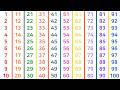 1 to 100 Counting in English | 1 से 100 तक गिनती (Ginti) | Learn Numbers US Accent #123 गिनती #5