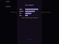Demo Warlock Talents — Stop Copying, Start Understanding #Shorts
