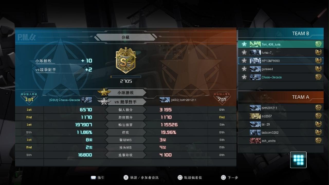 GBO2 迪傑特拉瓦西亞