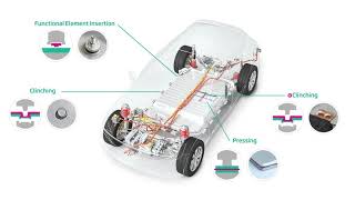 E-Mobility Assembly Solutions | TOX® PRESSOTECHNIK
