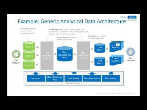 Video: Analytical Architecture