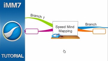 Speed Mind Mapping - iMindMap 7