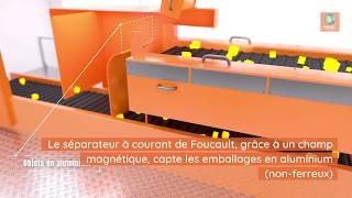 3ème étape - L'overband et le courant de Foucault - Paprec Trivalo Oise 3ème étape - L'overband et le courant de Foucault - Paprec Trivalo Oise