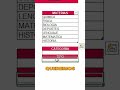 Cómo Crear Listas Desplegables en Excel 365 Usando =INDIRECTO: Personaliza Tus Opciones