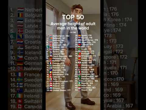 Average Height Of Adult Men In The World Shorts Height