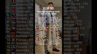 Average Height Of Adult Men In The World