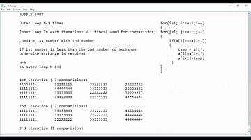 MES LAB | SORTING | PROGRAM 7 | VTU SYLLABUS | IV SEMESTER | CITECH
