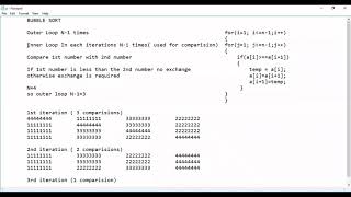 Celebrity MES LAB | SORTING | PROGRAM 7 | VTU SYLLABUS | IV SEMESTER | CITECH Profile