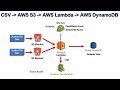 AWS Lambda & AWS DynamoDB & AWS S3 | Writing CSV Data do dynamoDB from AWS S3 Using AWS Lambda