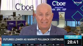 Markets Pull Back Despite Good Gdp, Durable Goods & Jobless Claims Prints