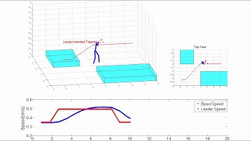 3D Bipedal Walking in Response to Interaction Force