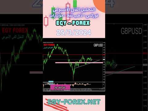 الباوند دولار ايجى فوركس المراجعة الاسبوعية على العملات أ احمد كمال