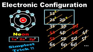 Electronic Configuration For Neon | spdf | Trick | Chemistry | Atomic Number #10