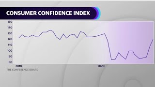 Consumer confidence is up, but corporate concerns still abound