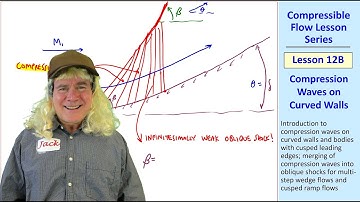 Compressible Flow Lesson 12B: Compression Waves on Curved Walls