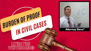 Burdens of proof in a civil lawsuit