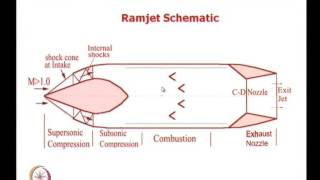 Mod-01 Lec-35  Fundamentals of Ramjets and Pulsejets