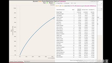 13 Pareto Distribution Chart