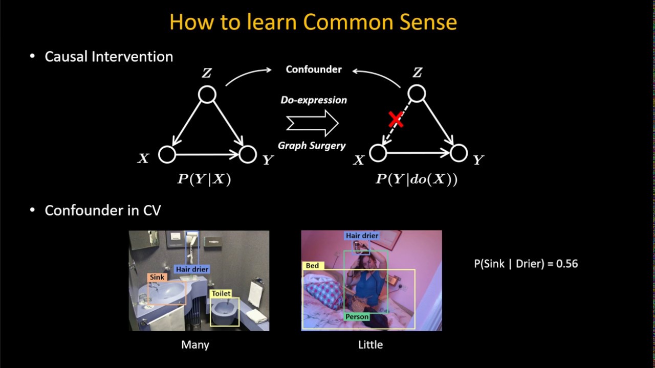 visual commonsense representation learning via causal inference