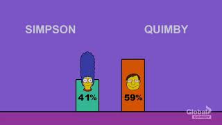 Celebrity The Simpsons  I'm Marge Simpson, Vote for Me Wealth