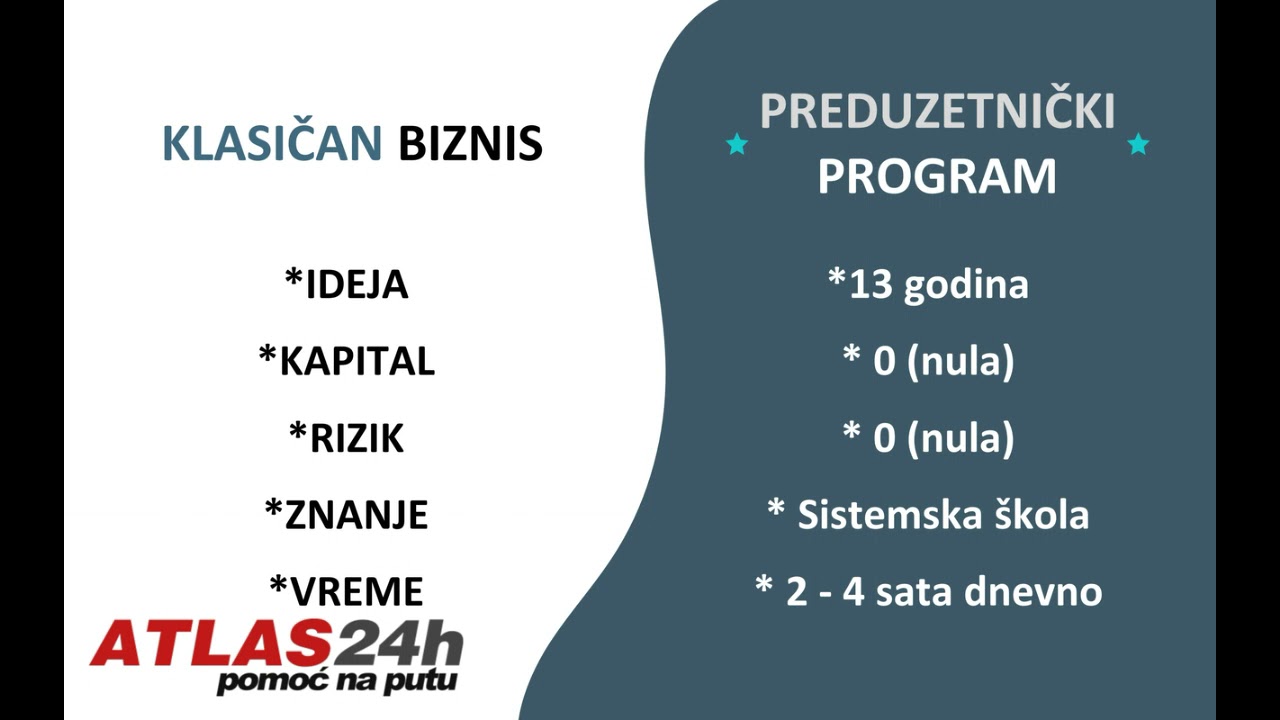 Prezentacija - Preduzetnički Program - Atlas Servis 24h pomoć na putu
