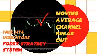 Forex Trading System Moving Average Channel Breakout Trend Following, Mt4 Fx Strategy, Forex Signal.