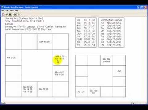 Astrology of Stanley Anne Durham: Obama's Mother