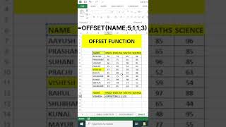 Details #excel OFFSET Function Explained with Example #exceltips #ytshorts #trending #excelshorts #edexcel Guide