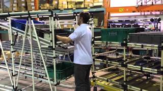Ergonomic Pivoting Flow Rack