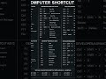 These shortcuts are mainly for Windows computer and help increase speed and productivity in computer