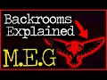 The First Backrooms Explorers | “M.E.G.” Explained